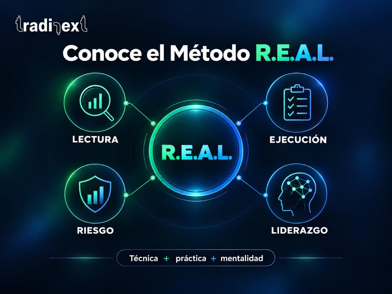 El Método R.E.A.L. de TradiNext